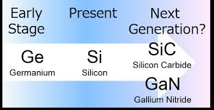 Wide Band-Gap Semiconductors – An Opportunity for India?